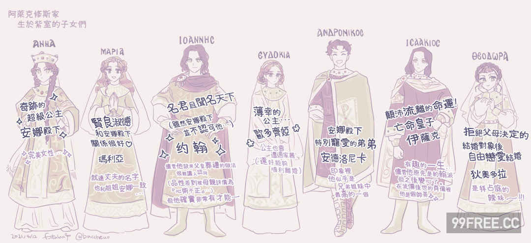 [佐藤二叶] アンナ・コムネナ